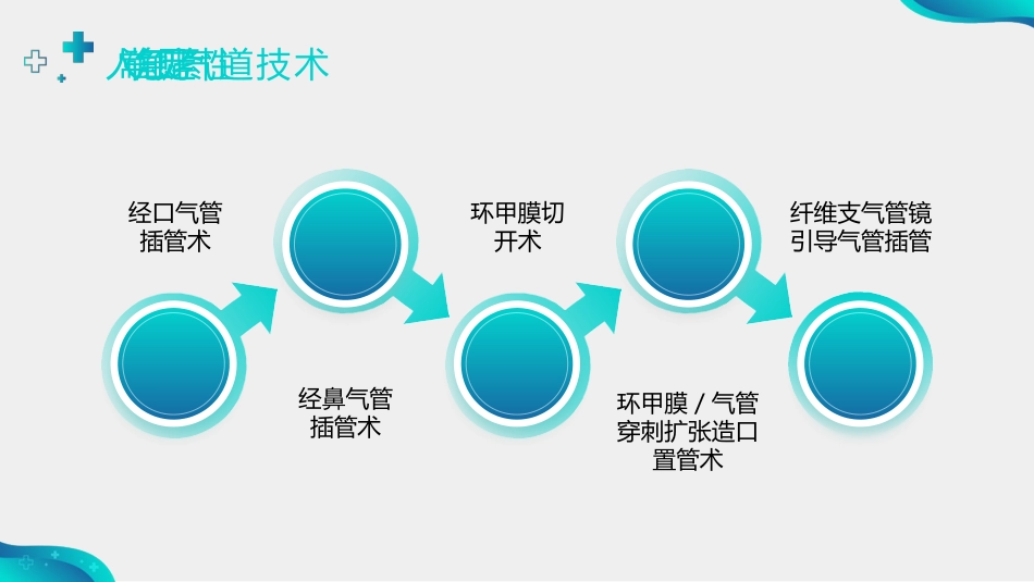 人工气道的护理3_第11页