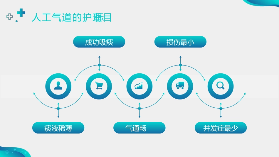 人工气道的护理3_第13页