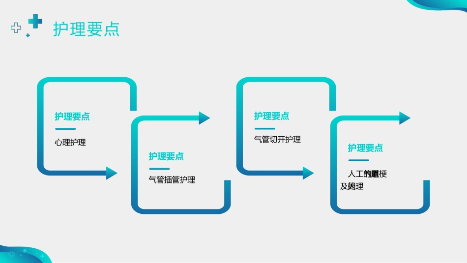 人工气道的护理3_第14页