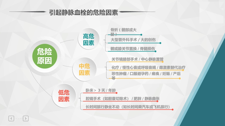 肺栓塞病人的护理3_第15页