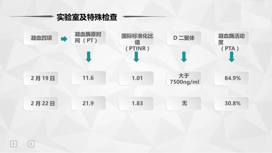 肺栓塞病人的护理3_第8页
