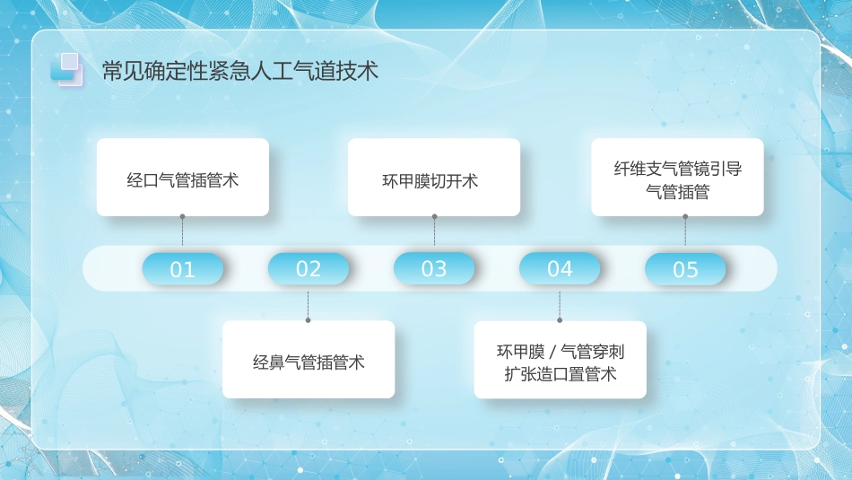 人工气道的护理4_第11页