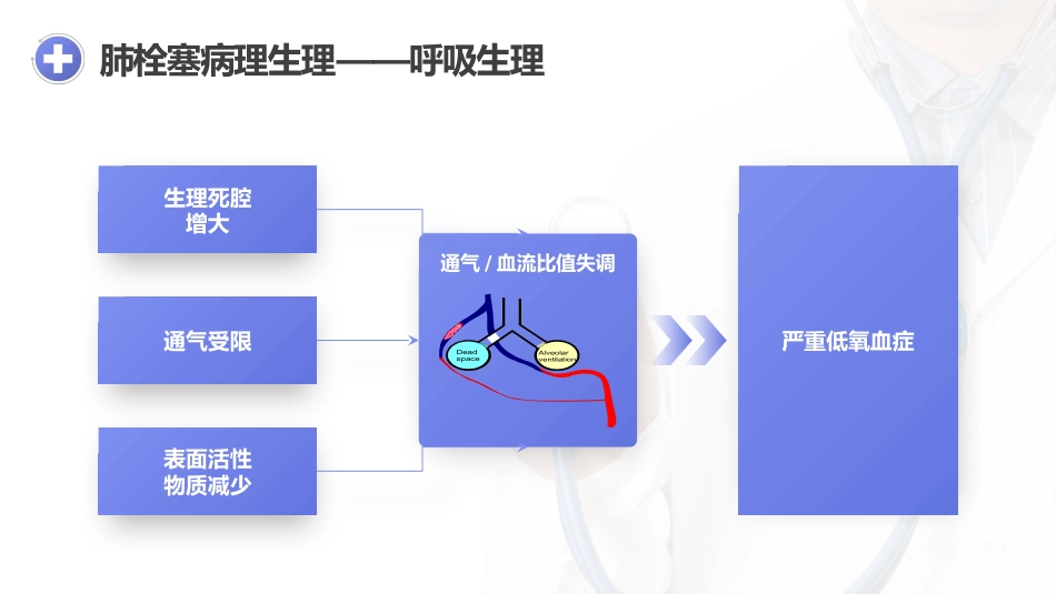 肺栓塞的护理查房4_第6页