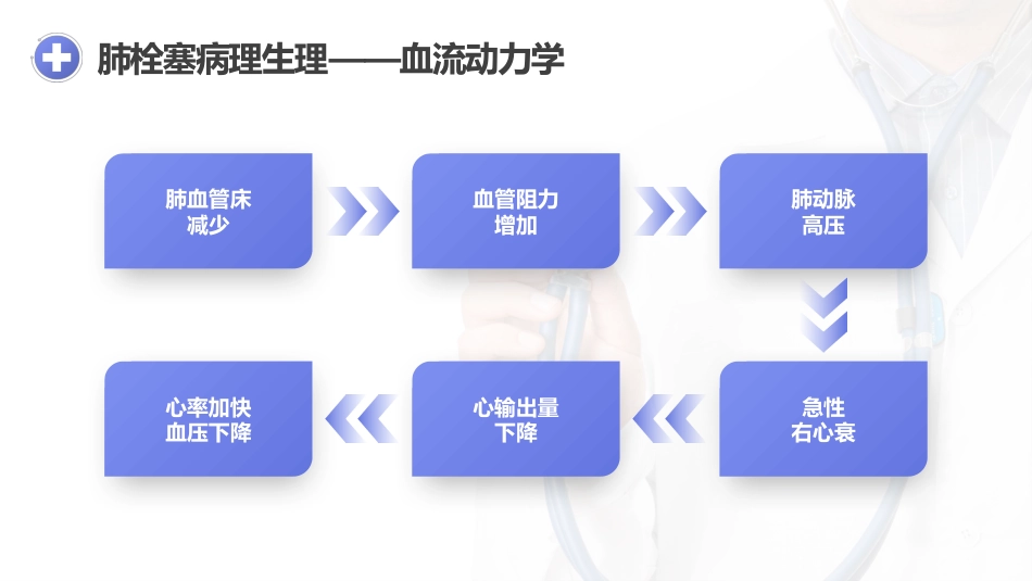 肺栓塞的护理查房4_第7页