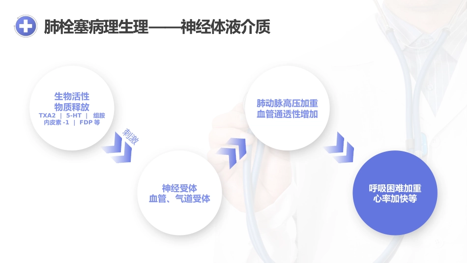 肺栓塞的护理查房4_第8页