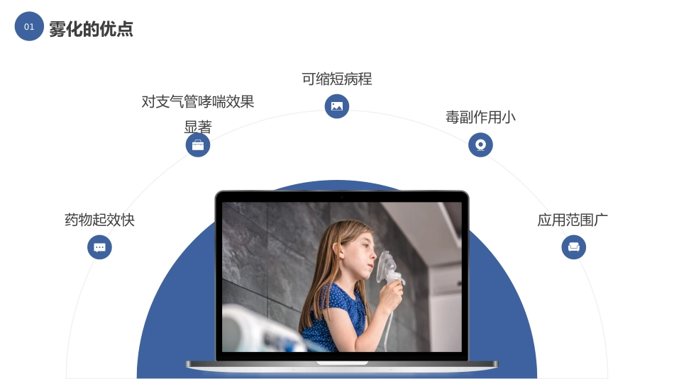 雾化吸入健康宣教4_第5页