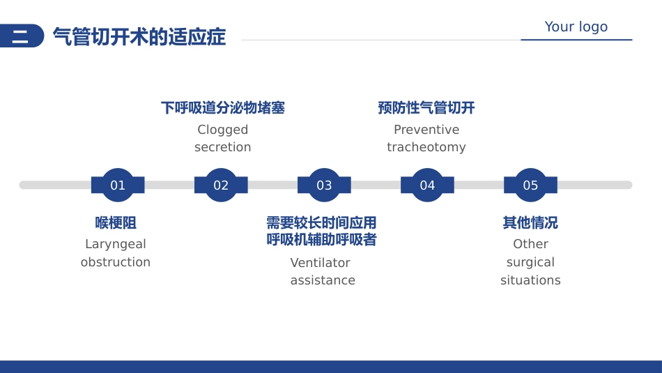 气管切开病人的护理5_第7页