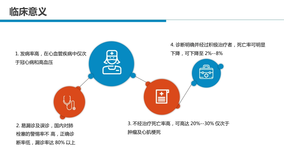 肺栓塞病人的护理6_第13页