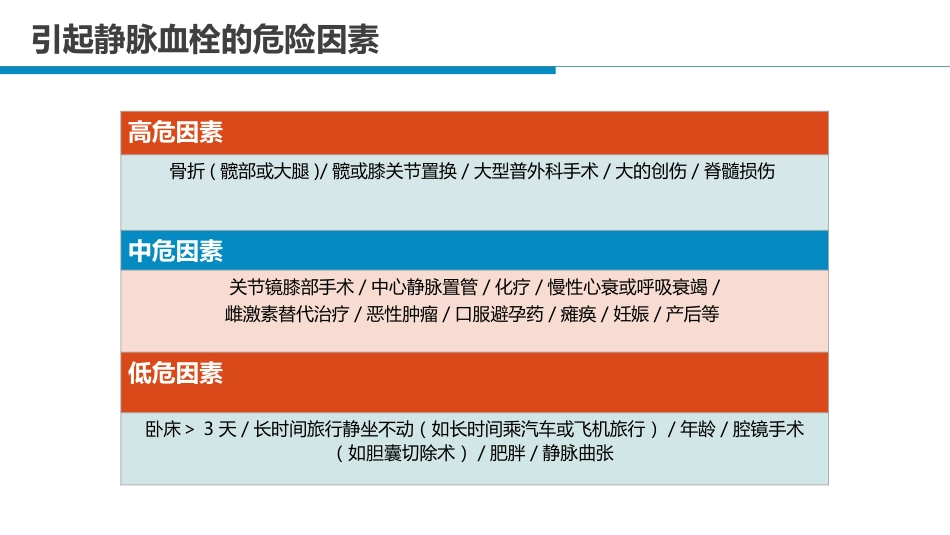 肺栓塞病人的护理6_第15页