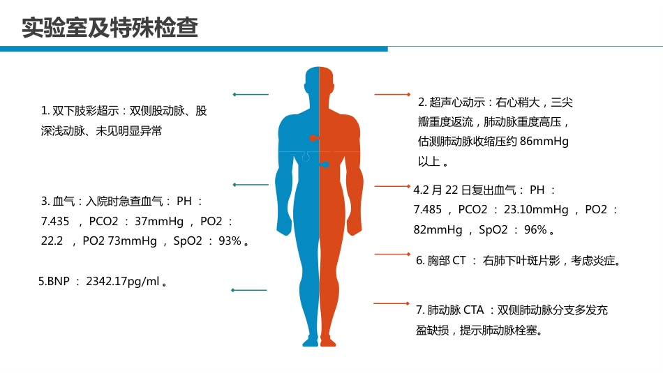肺栓塞病人的护理6_第7页