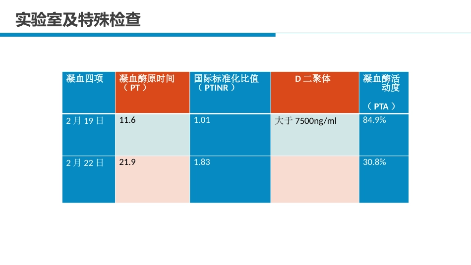 肺栓塞病人的护理6_第8页