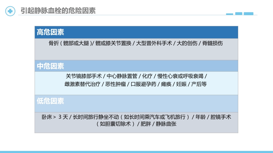 肺栓塞病人的护理7_第13页