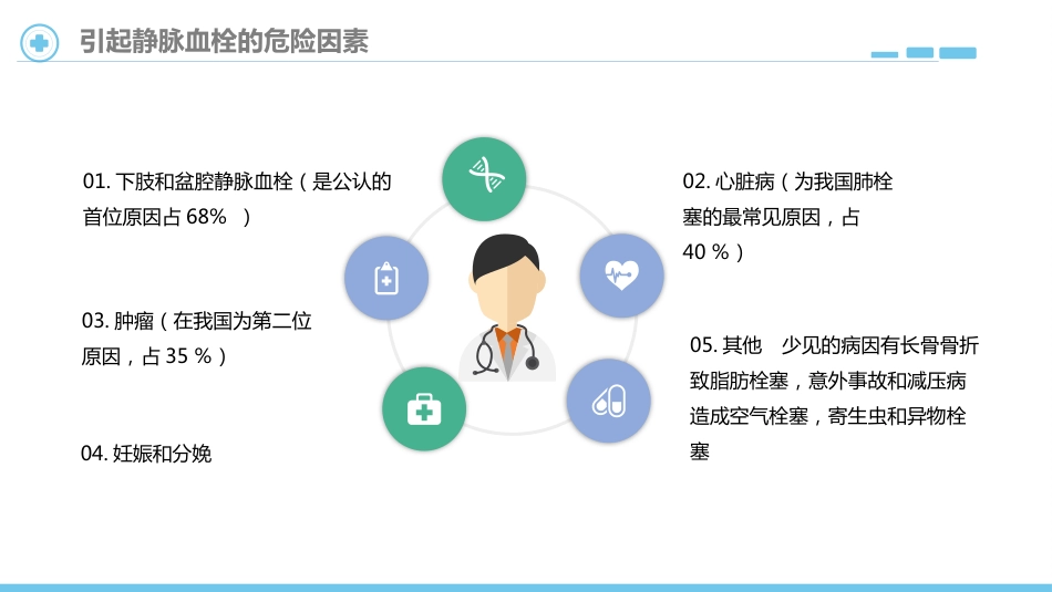 肺栓塞病人的护理7_第14页