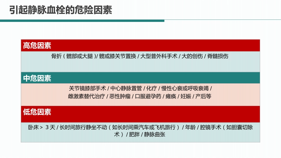 肺栓塞病人的护理8_第15页
