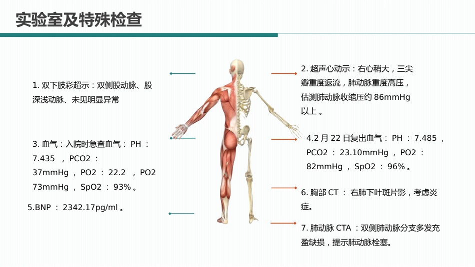 肺栓塞病人的护理8_第7页