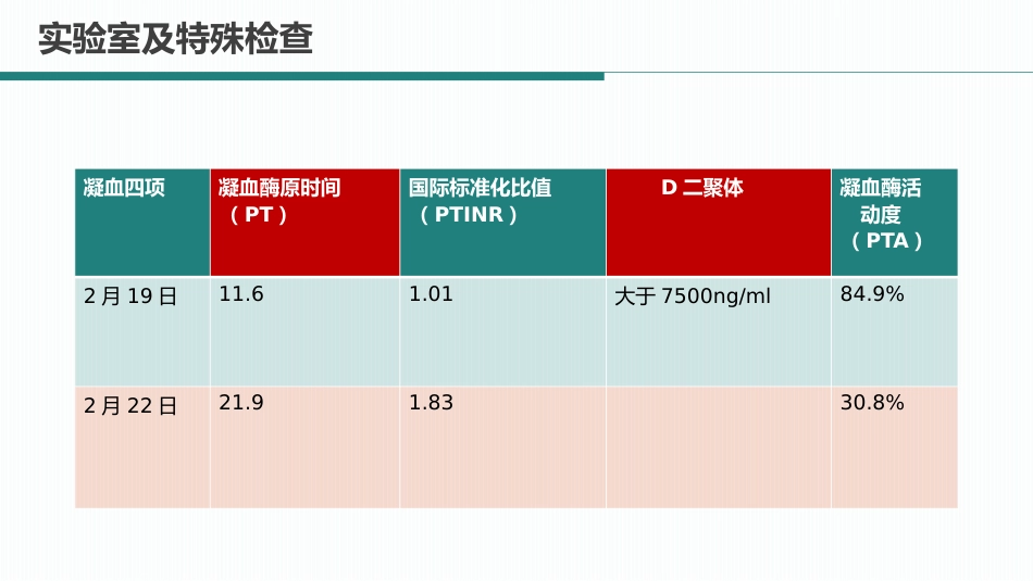 肺栓塞病人的护理8_第8页