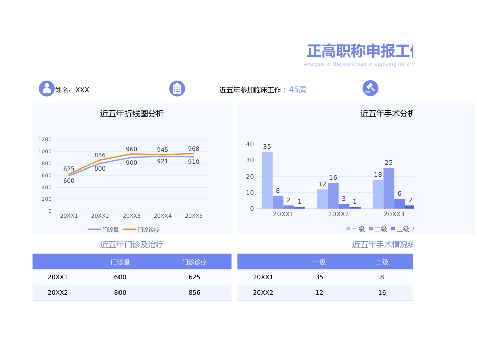 医生正高职称申报工作量数据分析2_第1页