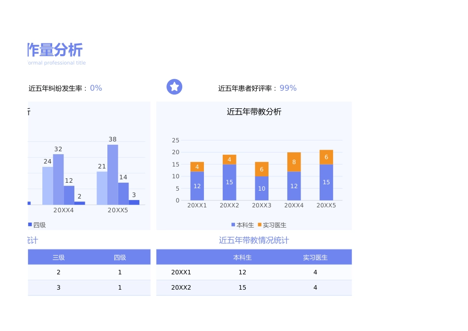 医生正高职称申报工作量数据分析2_第3页