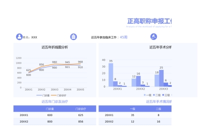 医生正高职称申报工作量数据分析2