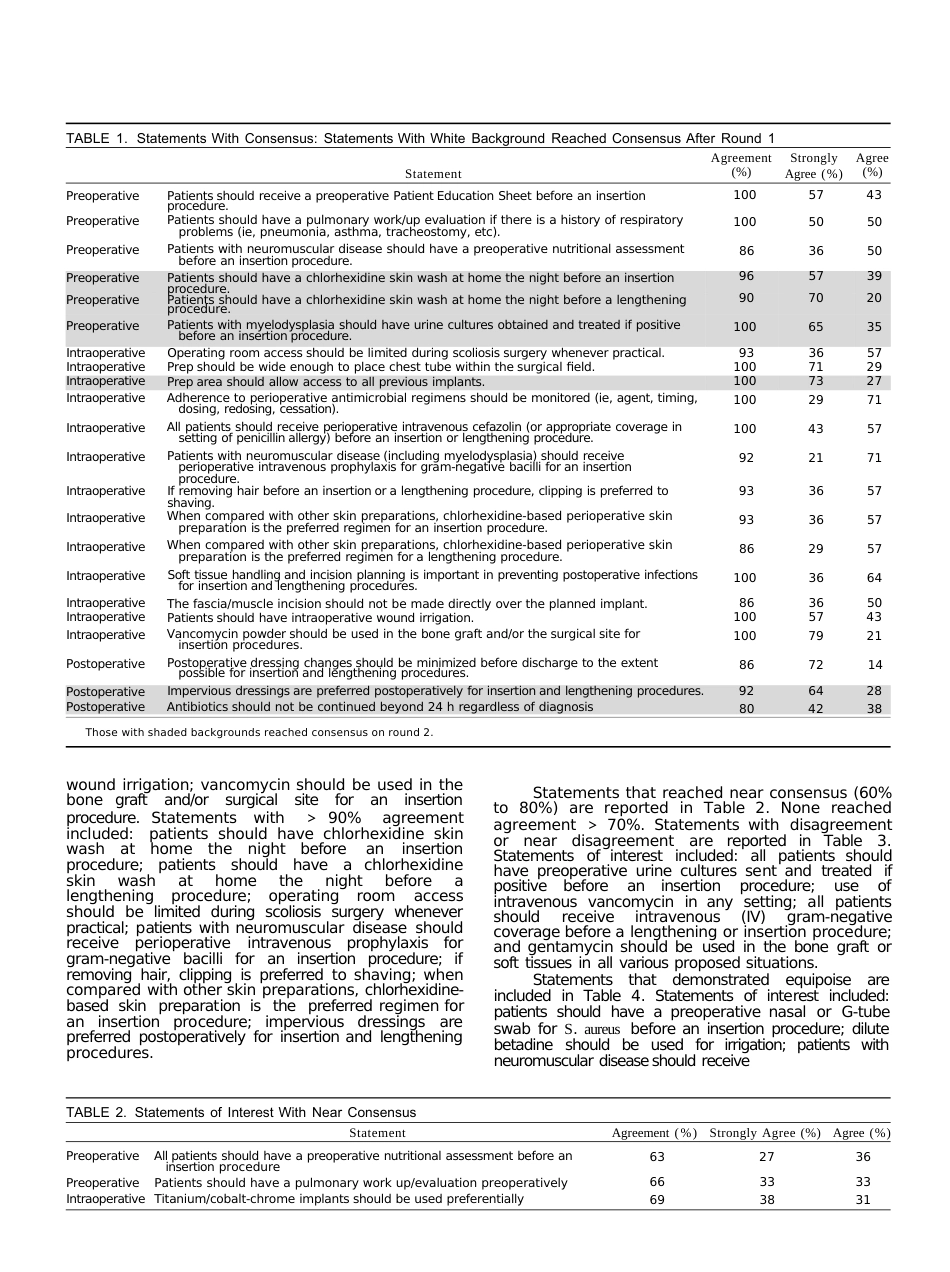 最佳实践指南：手术治疗早发型脊柱侧凸手术部位感染预防_第4页