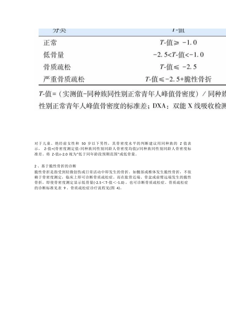 原发性骨质疏松症最新诊疗指南_第14页