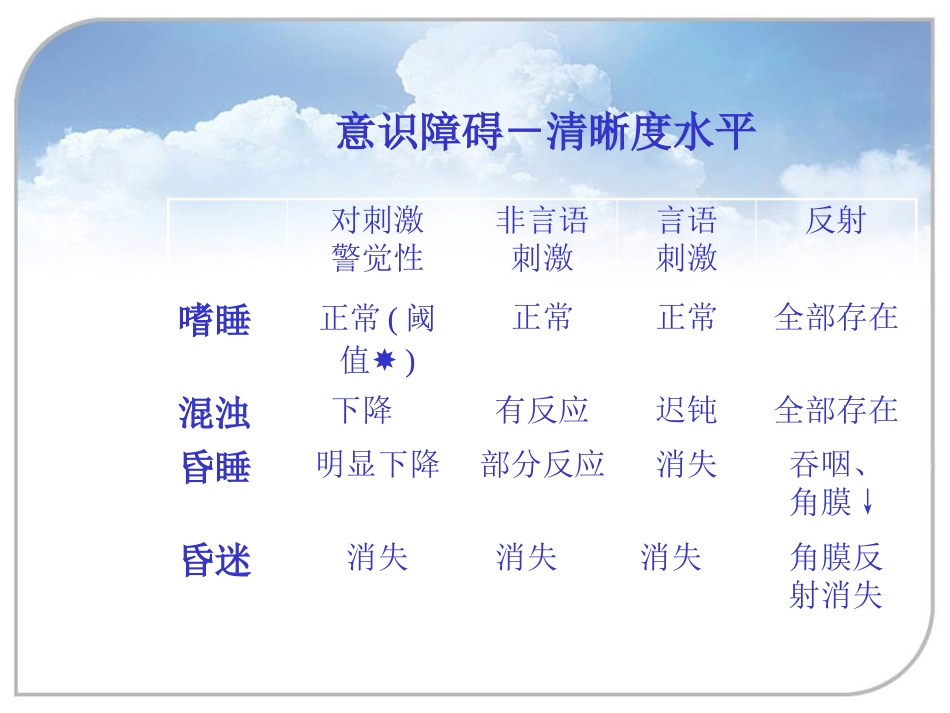 器质性精神障碍_第8页