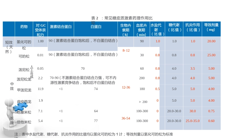 糖皮质激素临床应用基础_第10页
