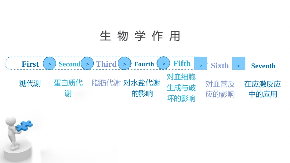 糖皮质激素临床应用基础_第13页