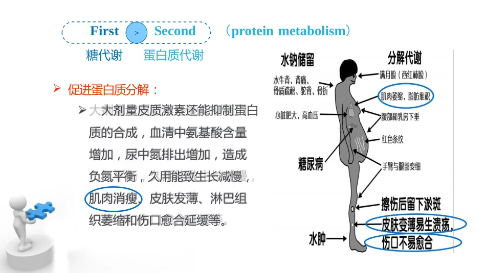 糖皮质激素临床应用基础_第15页
