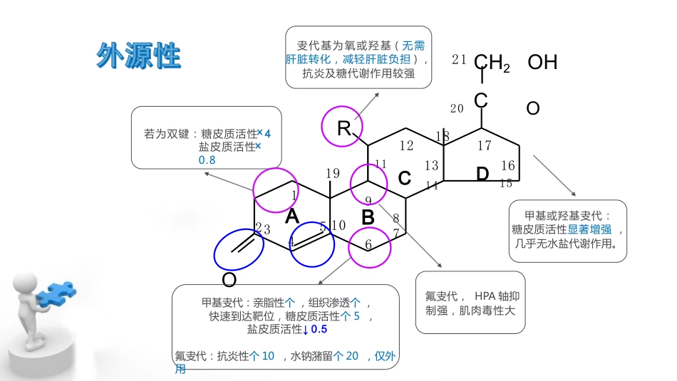 糖皮质激素临床应用基础_第8页