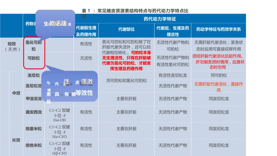 糖皮质激素临床应用基础_第9页