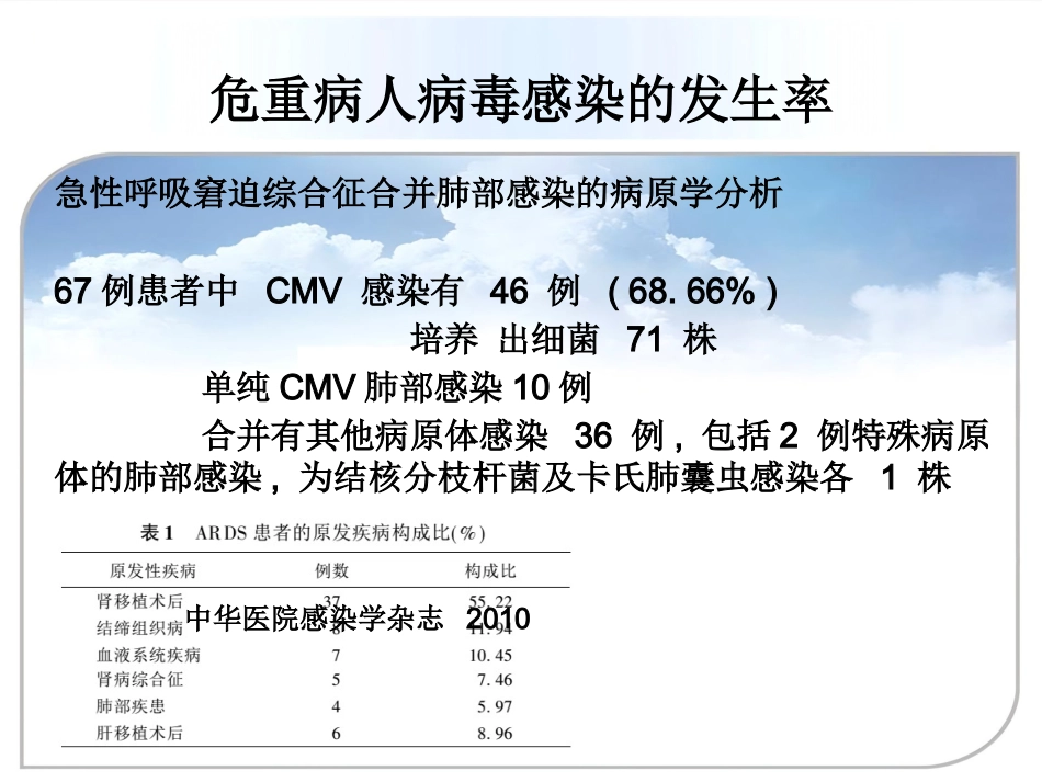 ICU患者病毒感染_第14页