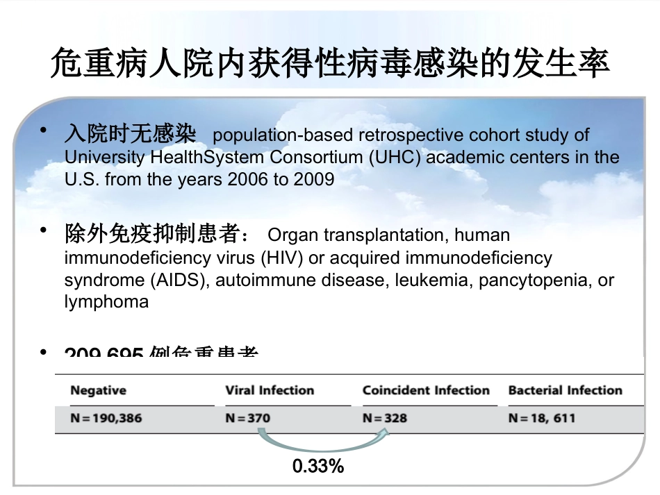 ICU患者病毒感染_第15页