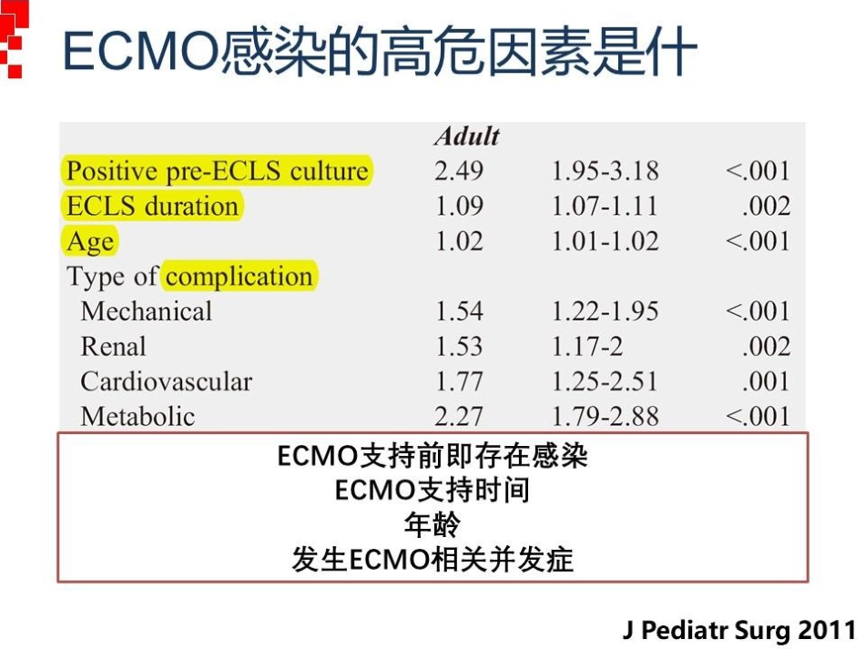 ECMO相关院内感染的防控_第11页