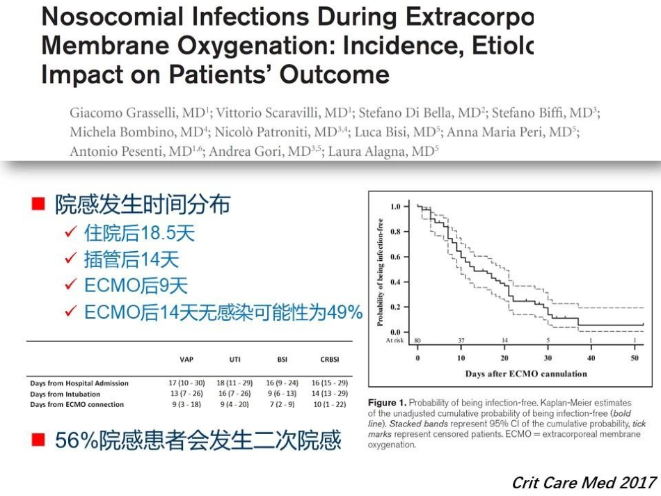 ECMO相关院内感染的防控_第13页