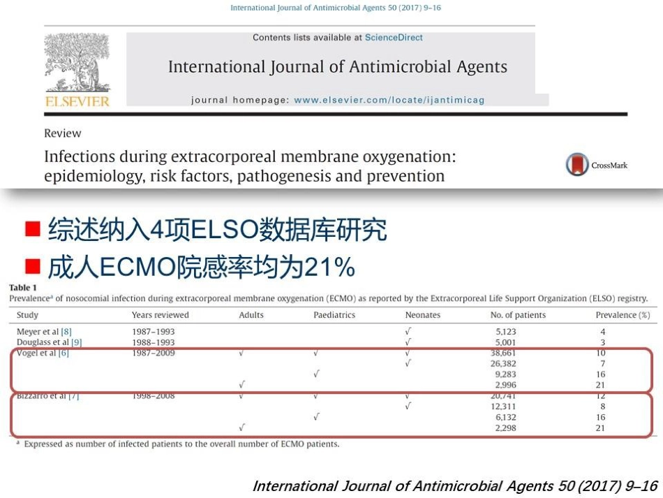 ECMO相关院内感染的防控_第4页