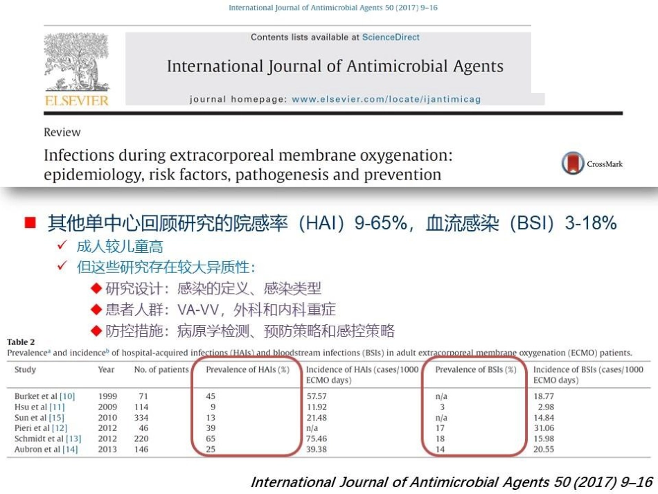 ECMO相关院内感染的防控_第6页