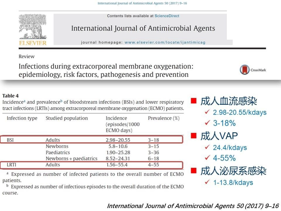 ECMO相关院内感染的防控_第8页