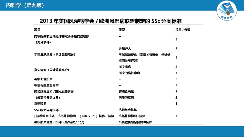 风湿免疫科：系统性硬化病_第14页