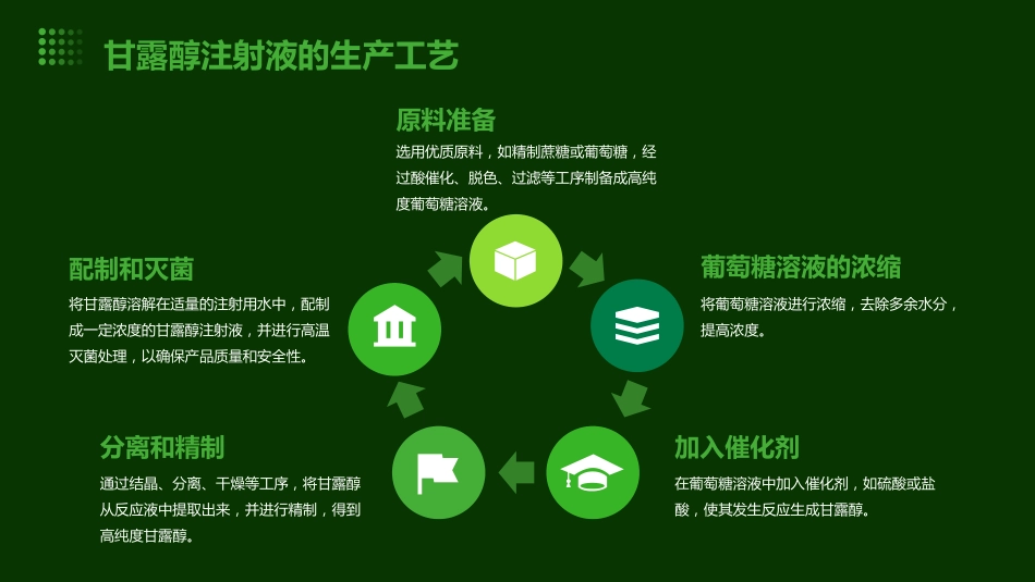 《甘露醇注射液》课件_第6页