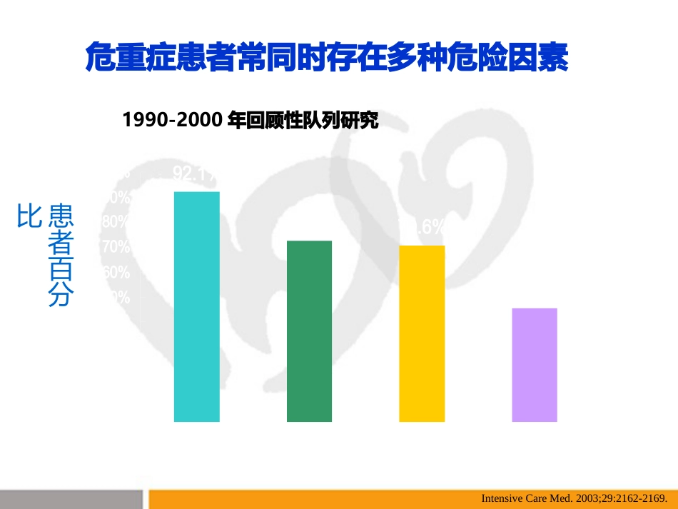 ICU患者如何关注念珠菌感染_第11页