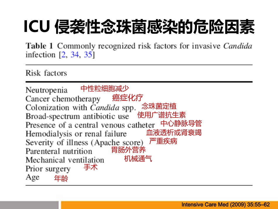 ICU患者如何关注念珠菌感染_第13页