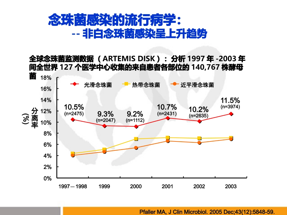 ICU患者如何关注念珠菌感染_第15页