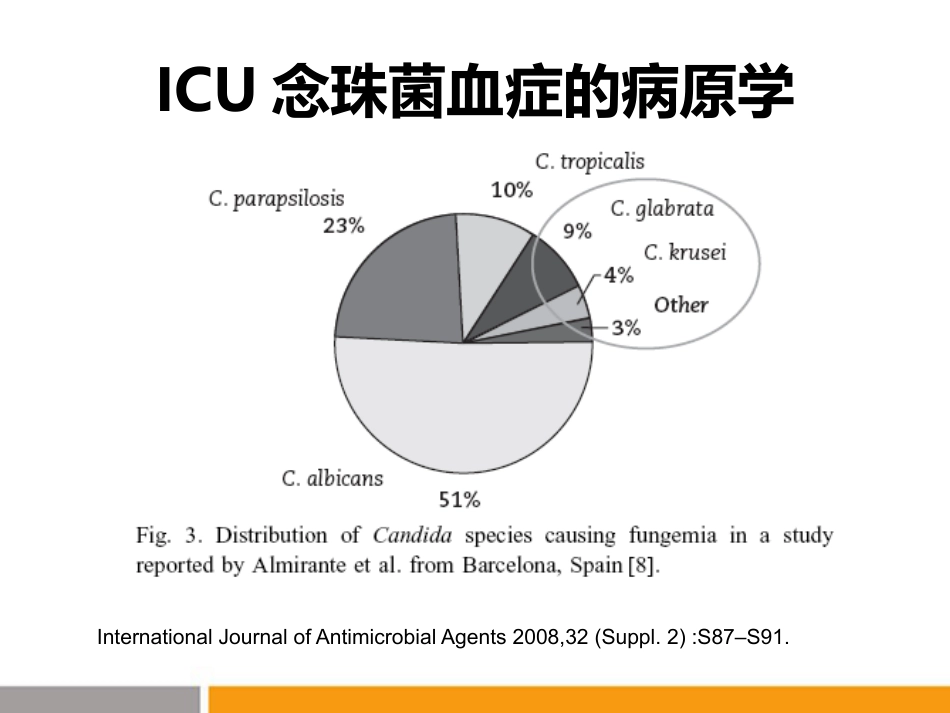 ICU患者如何关注念珠菌感染_第6页
