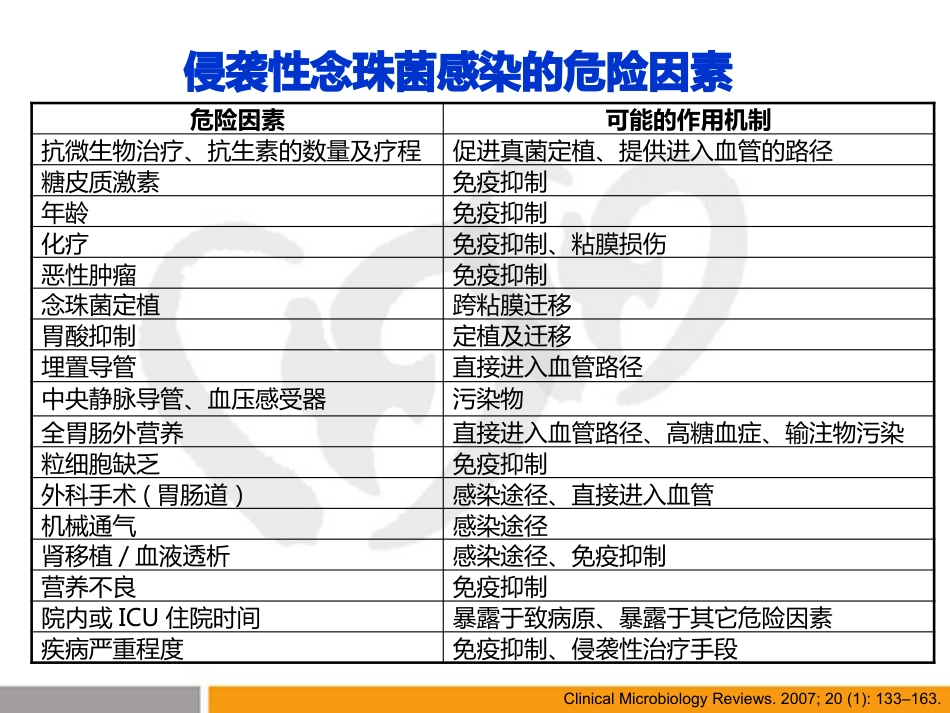 ICU患者如何关注念珠菌感染_第7页