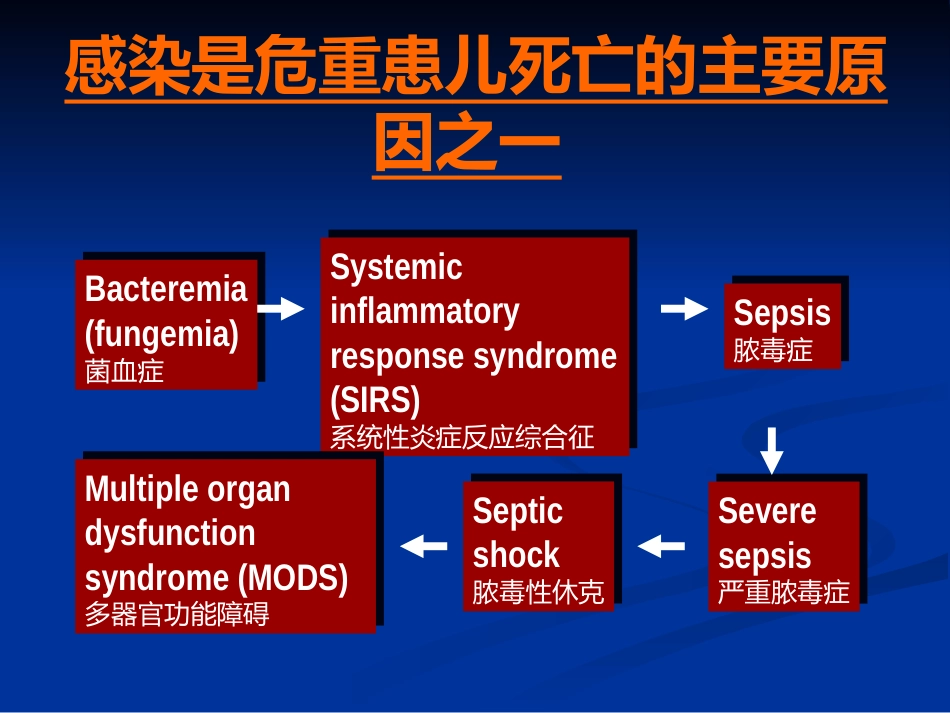ICU感染细菌耐药及抗生素_第6页