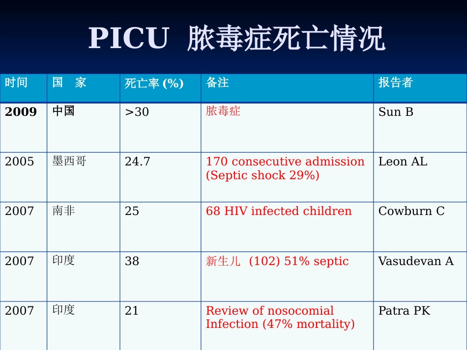 ICU感染细菌耐药及抗生素_第7页