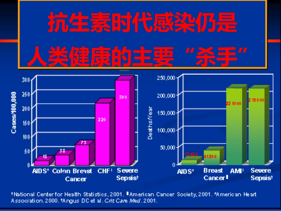 ICU感染细菌耐药及抗生素_第8页