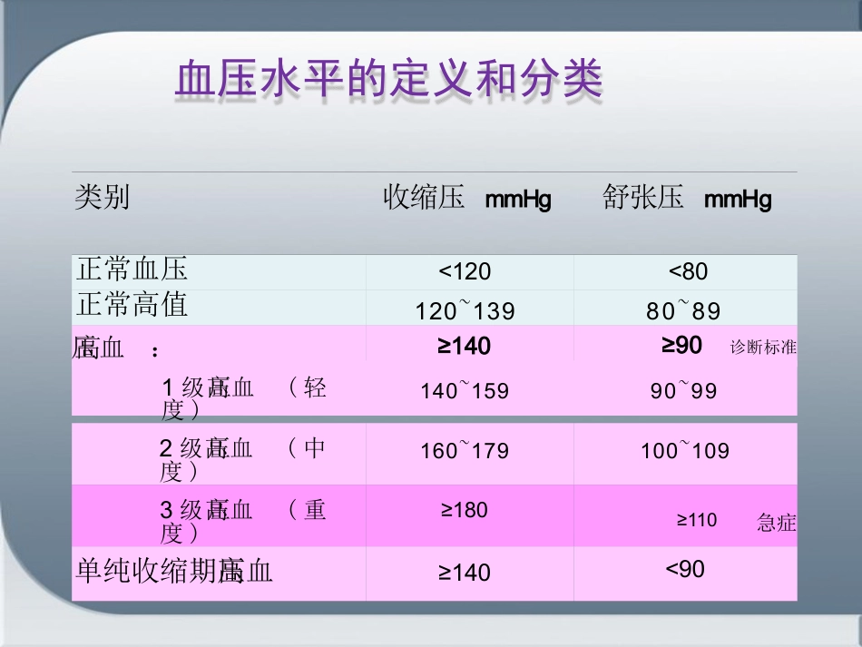 心血管用药_第10页