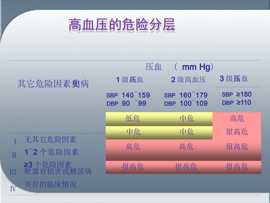心血管用药_第12页